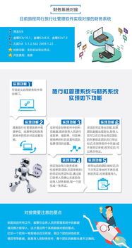 旅程同行 高效、經濟的財務與旅行社管理一體化解決方案